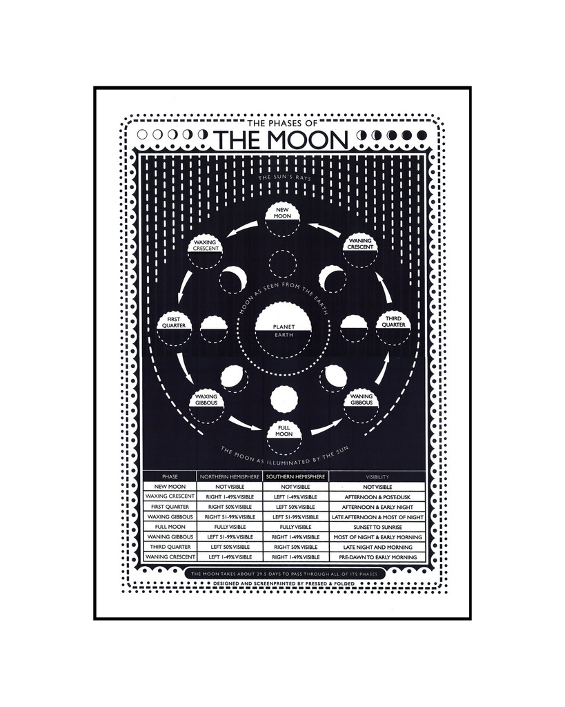 phases of the moon